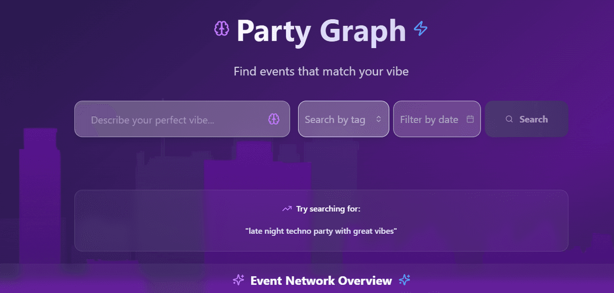Party Graph